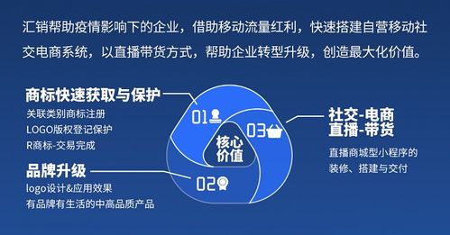 春風(fēng)行動(dòng) | 匯桔重磅打造企業(yè)知識(shí)產(chǎn)權(quán)與線上營(yíng)銷解決方案 “匯銷”震撼上線